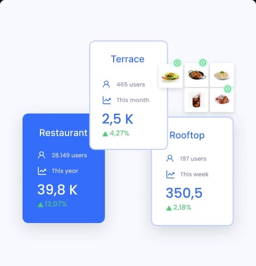 Restaurant performance section