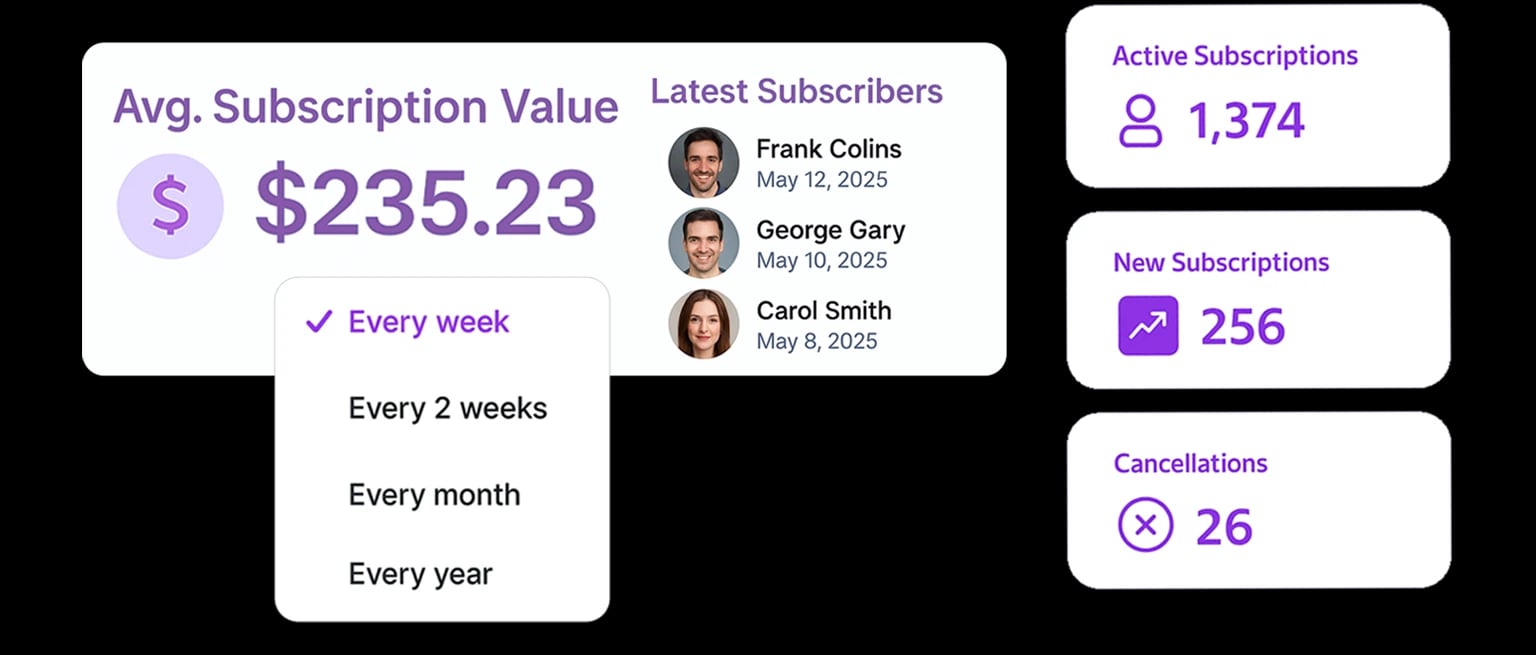 Subscription management dashboard interface - Recurring payment and billing management system