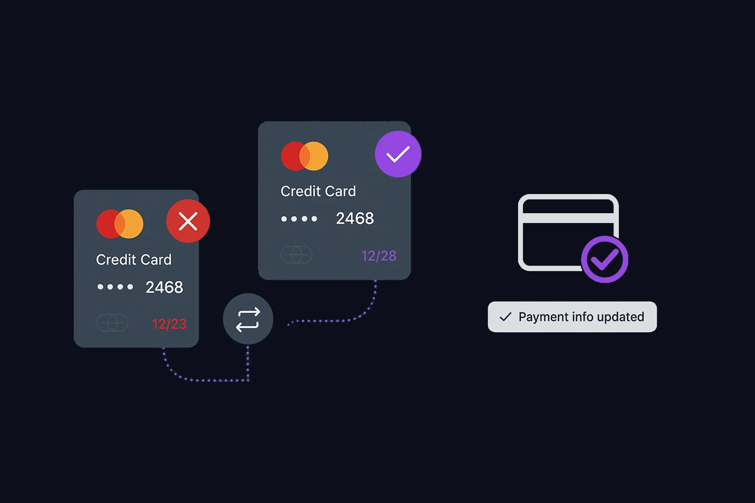 Automatic Card Updater - Keep customer payment details current with automatic card updates