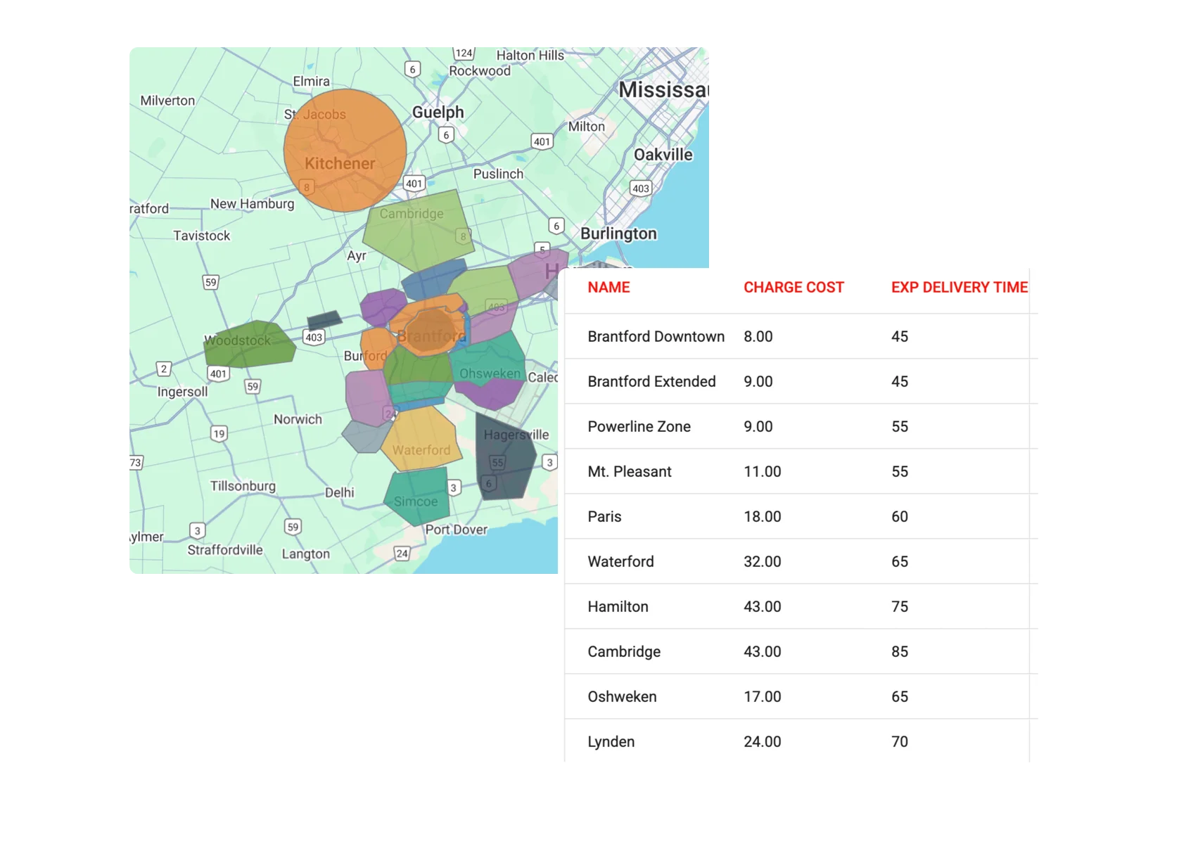 Delivery - Offer commission-free delivery with our integrated module Delivery - Restaurant POS feature for operations and sales