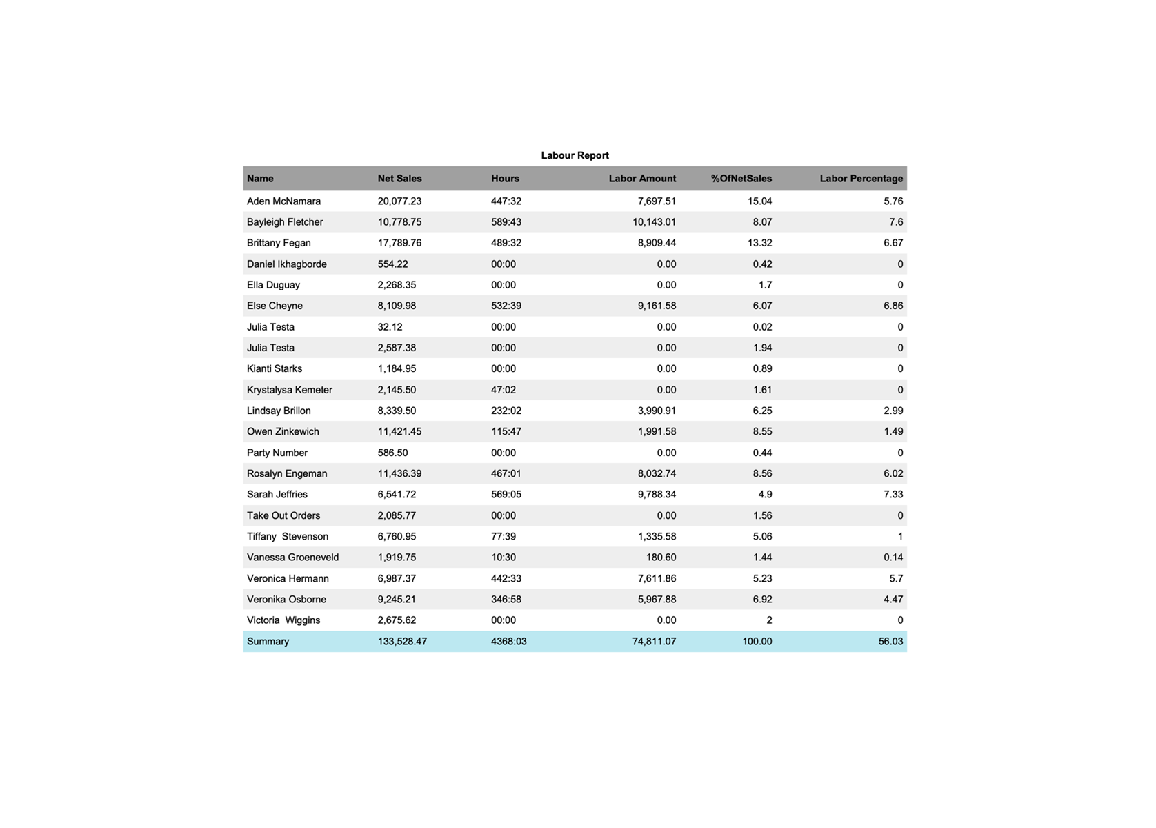 Payroll Reporting