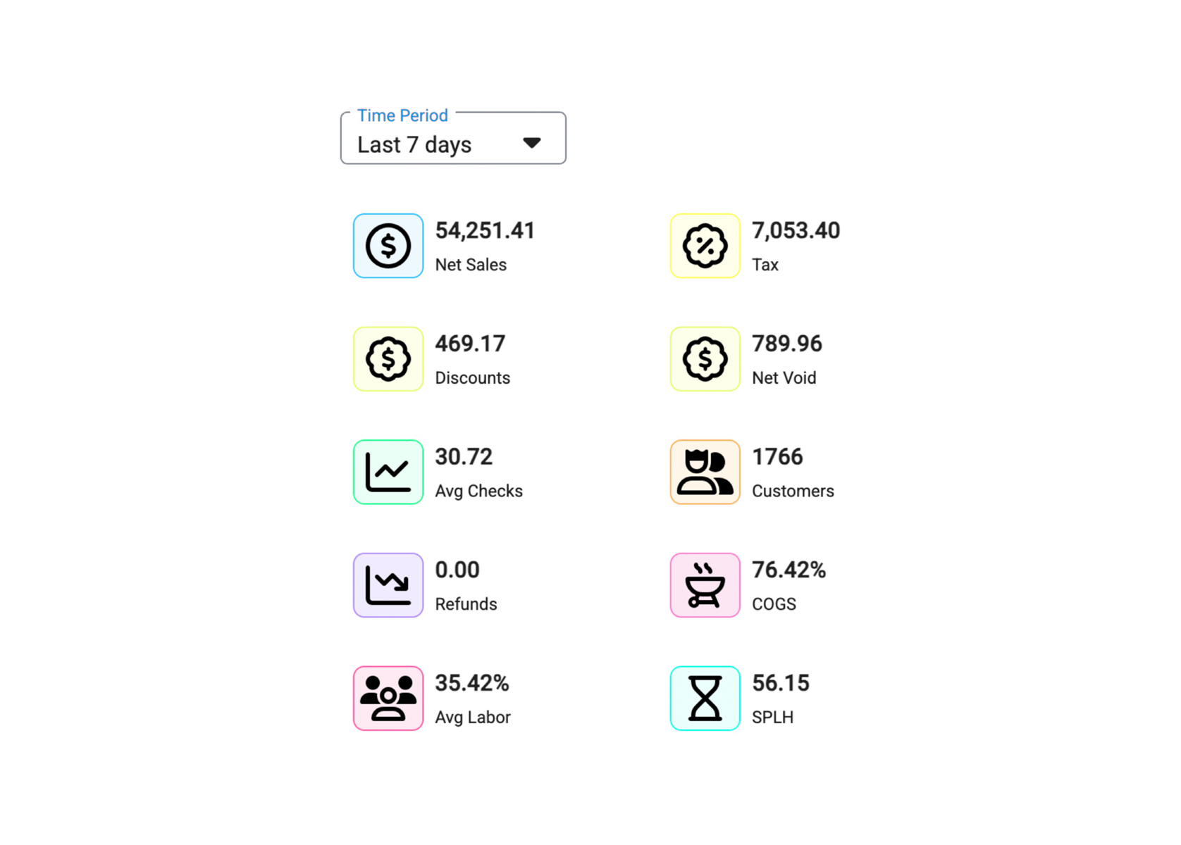 Sales Dashboard