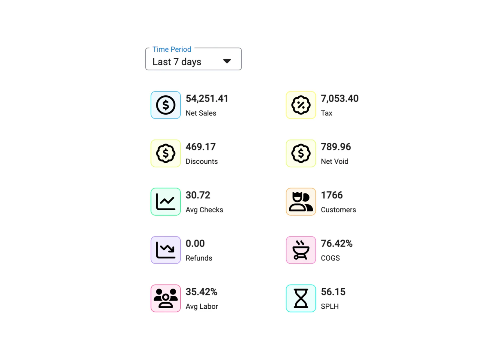 Sales Dashboard - Monitor key sales metrics in real-time from any device Sales Dashboard - Restaurant POS feature for reporting and management