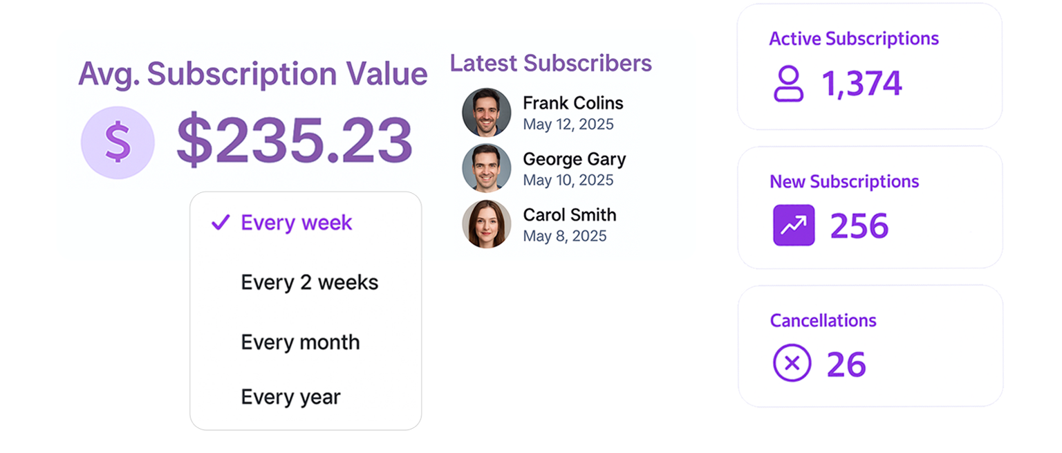Subscription management interface