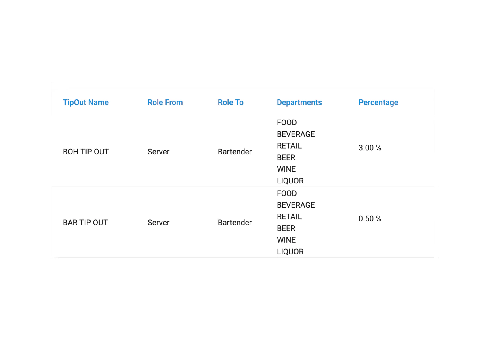 Tip Out Reporting - Easily manage tip pooling and payouts Tip Out Reporting - Restaurant POS feature for reporting and management